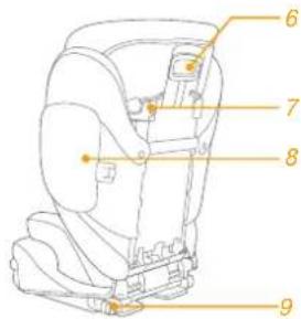 Joie i-Trillo FX - Lista de piezas - 2