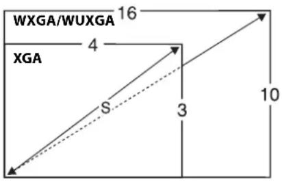 EPSON ELPMB46 - Positionnement du projecteur - 3