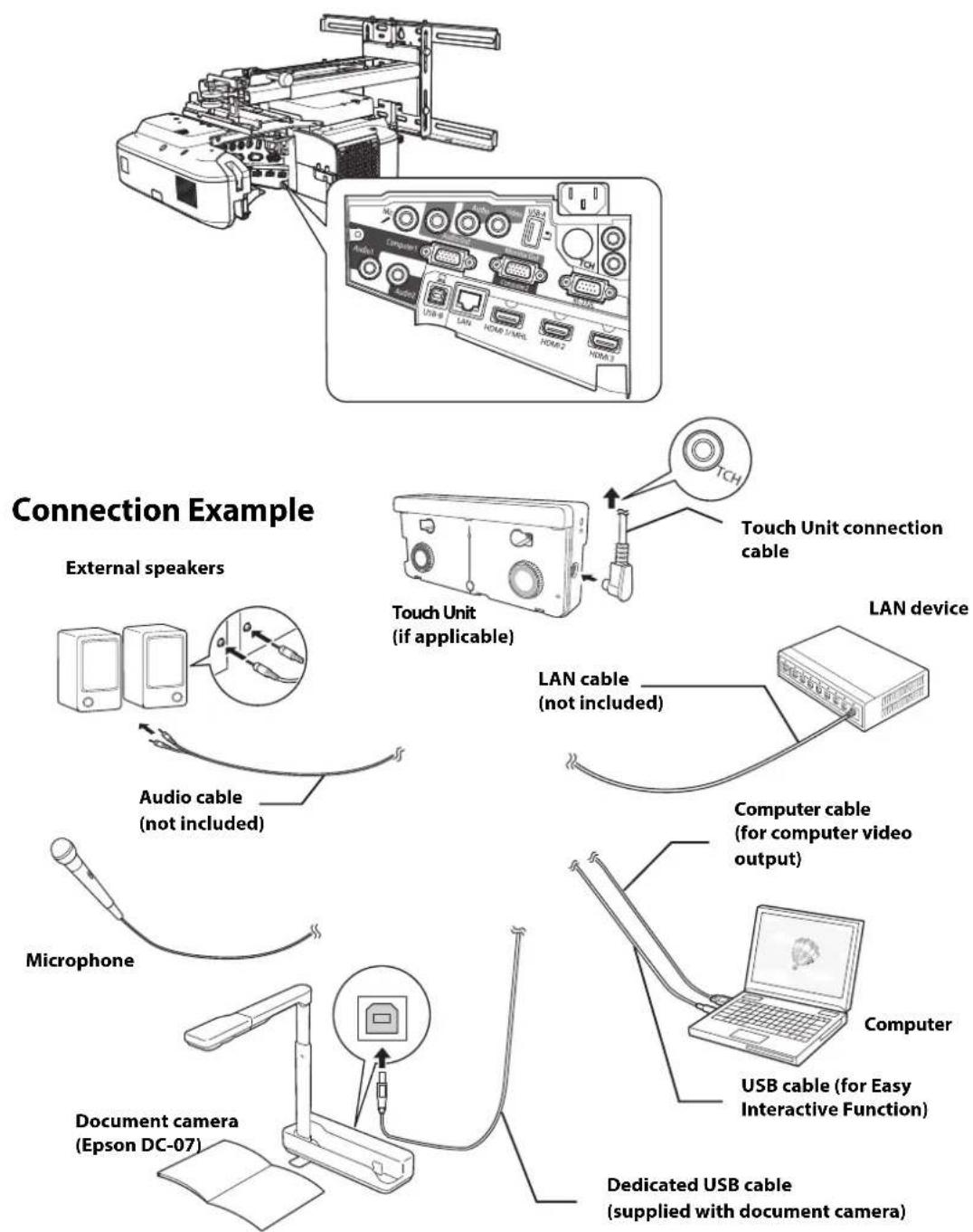 EPSON ELPMB46 - Adjustment from 3-axis adjustment unit installation position - 2