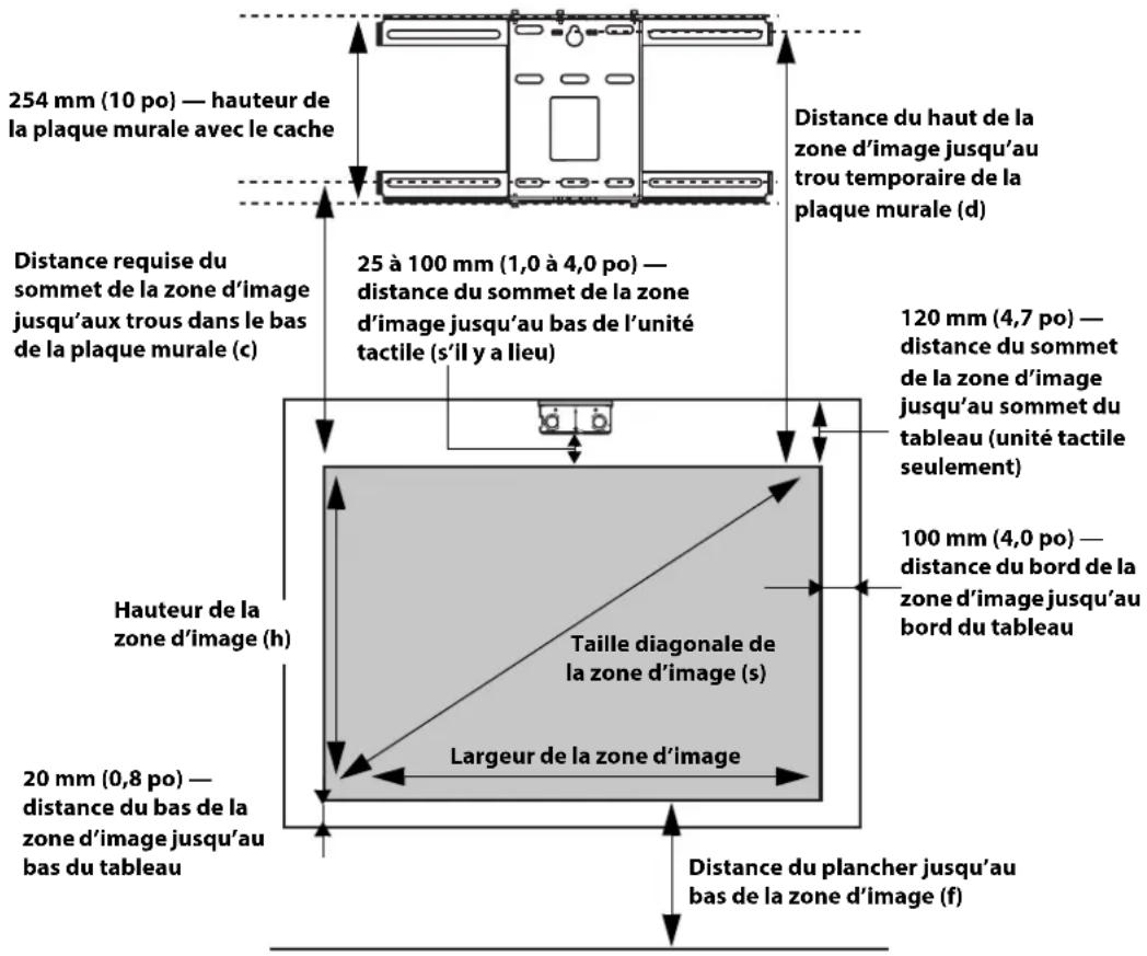 254 mm (10 po) — hauteur de la plaque murale avec le cache Distance requise du sommet de la zone d'image jusqu'aux trous dans le bas de la plaque murale (c) 25 à 100 mm (1,0 à 4,0 po) — distance du sommet de la zone d'image jusqu'au bas de l'unité tactile (s'il y a lieu) Hauteur de la zone d'image (h) 20 mm (0,8 po) — distance du bas de la zone d'image jusqu'au bas du tableau Taille diagonale de la zone d'image (s) Largeur de la zone d'image Distance du haut de la zone d'image jusqu'au trou temporaire de la plaque murale (d) 120 mm (4,7 po) — distance du sommet de la zone d'image jusqu'au sommet du tableau (unité tactile seulement) 100 mm (4,0 po) — distance du bord de la zone d'image jusqu'au bord du tableau Distance du plancher jusqu'au bas de la zone d'image (f)