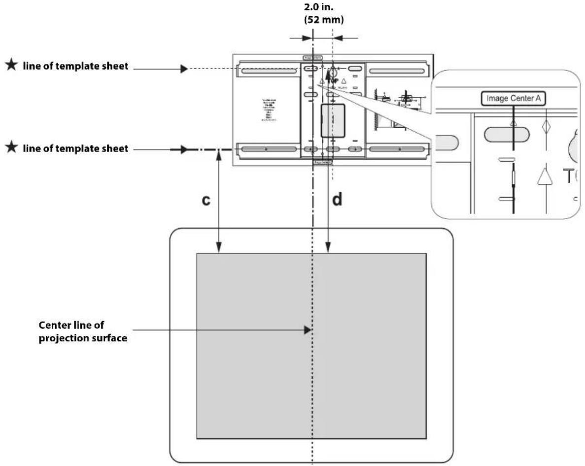 2.0 in. (52 mm) ★ line of template sheet ★ line of template sheet c d Center line of projection surface Image Center A