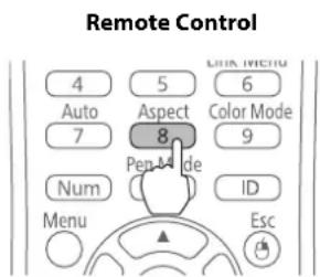 Remote Control 4 5 6 Auto Aspect Color Mode 7 8 9 Num Id Menu Esc