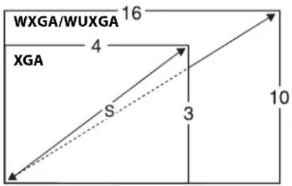 WXGA/WUXGA 16 XGA 4 S 3 10