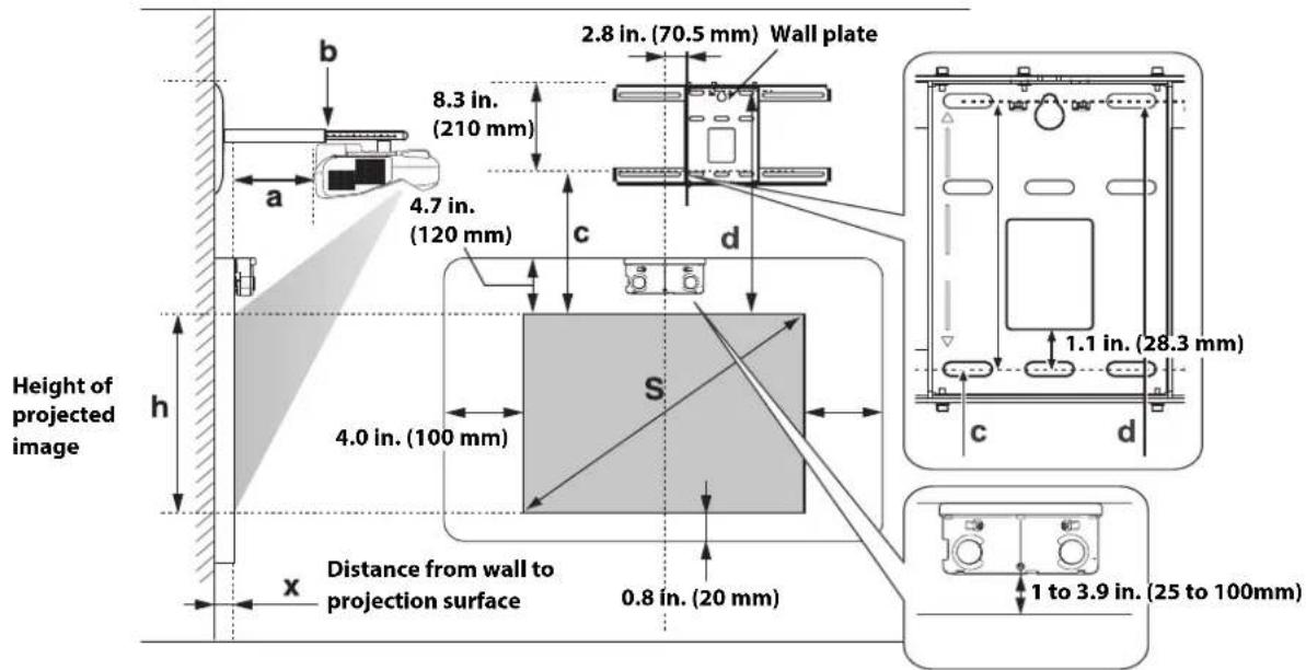 Height of projected image a b 8.3 in. (210 mm) 4.7 in. (120 mm) c d 2.8 in. (70.5 mm) Wall plate 4.0 in. (100 mm) S x Distance from wall to projection surface 0.8 in. (20 mm) 1 to 3.9 in. (25 to 100mm)