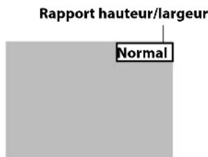 Rapport hauteur/largeur Normal