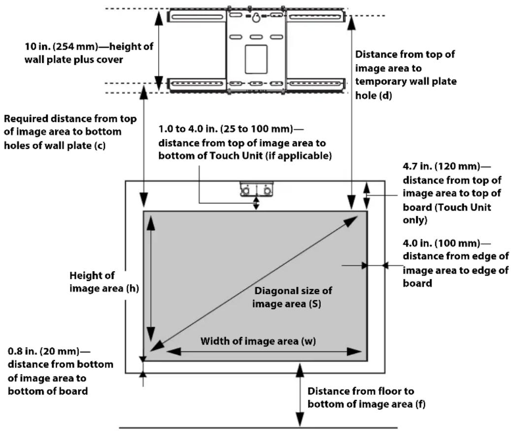 10 in. (254 mm)—height of wall plate plus cover Distance from top of image area to temporary wall plate hole (d) Required distance from top of image area to bottom holes of wall plate (c) 1.0 to 4.0 in. (25 to 100 mm)— distance from top of image area to bottom of Touch Unit (if applicable) 4.7 in. (120 mm)— distance from top of image area to top of board (Touch Unit only) 4.0 in. (100 mm)— distance from edge of image area to edge of board Height of image area (h) Diagonal size of image area (S) Width of image area (w) 0.8 in. (20 mm)— distance from bottom of image area to bottom of board Distance from floor to bottom of image area (f)