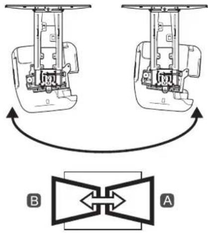 Diagram showing two mechanical components with labeled parts A and B, connected by directional arrows indicating rotation or assembly.