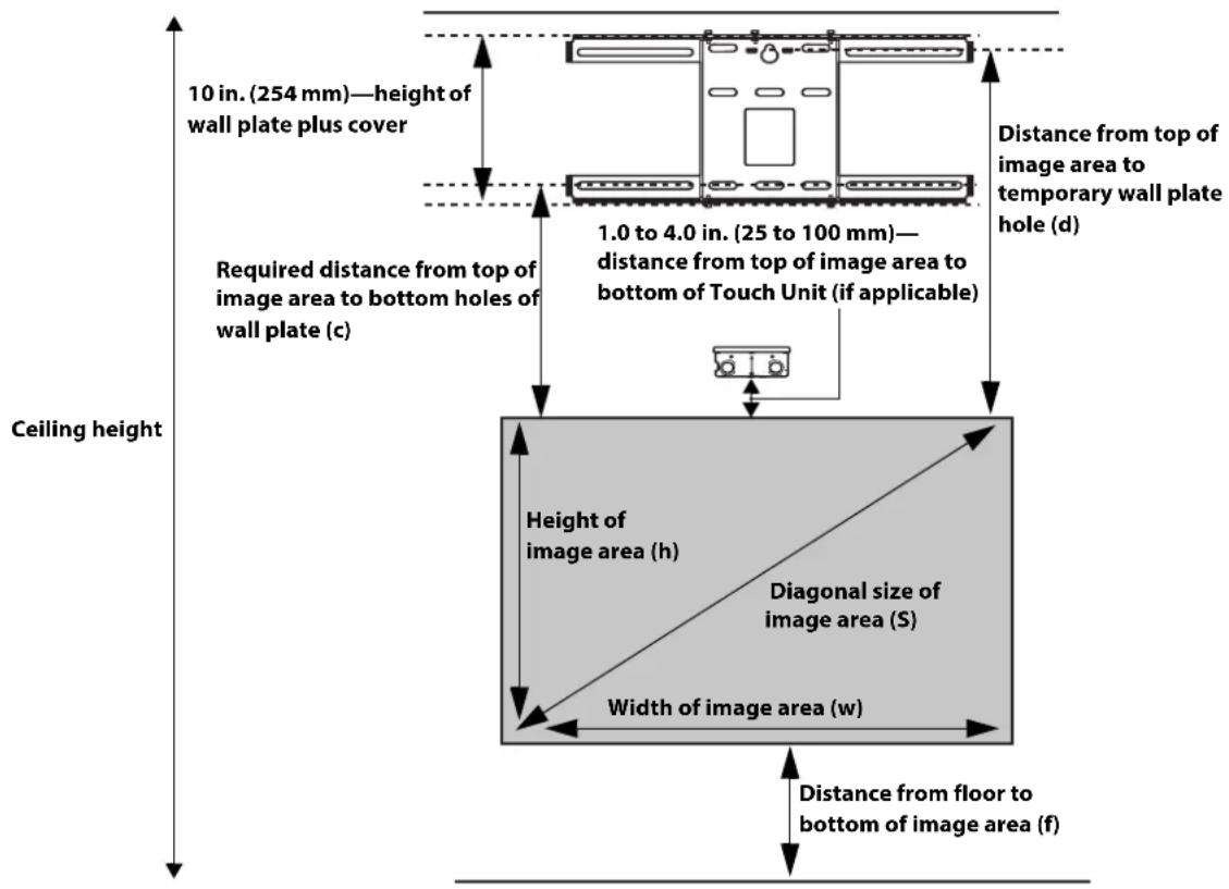 10 in. (254 mm)—height of wall plate plus cover Required distance from top of image area to bottom holes of wall plate (c) 1.0 to 4.0 in. (25 to 100 mm)— distance from top of image area to bottom of Touch Unit (if applicable) Distance from top of image area to temporary wall plate hole (d) Ceiling height Height of image area (h) Diagonal size of image area (S) Width of image area (w) Distance from floor to bottom of image area (f)