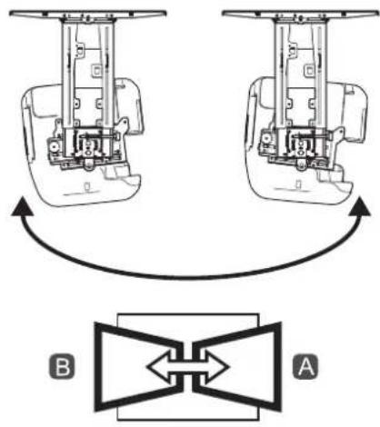 Technical diagram showing two mechanical components with labeled parts A and B, connected by directional arrows indicating rotation or assembly.