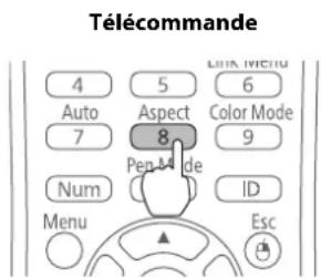 Télécommande 4 5 6 Auto Aspect Color Mode 7 8 9 Num Id Menu Esc