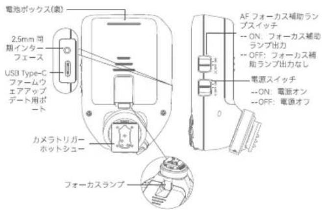 GODOX XPRO II O - 部品 - 2