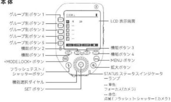 GODOX XPRO II O - 部品 - 1