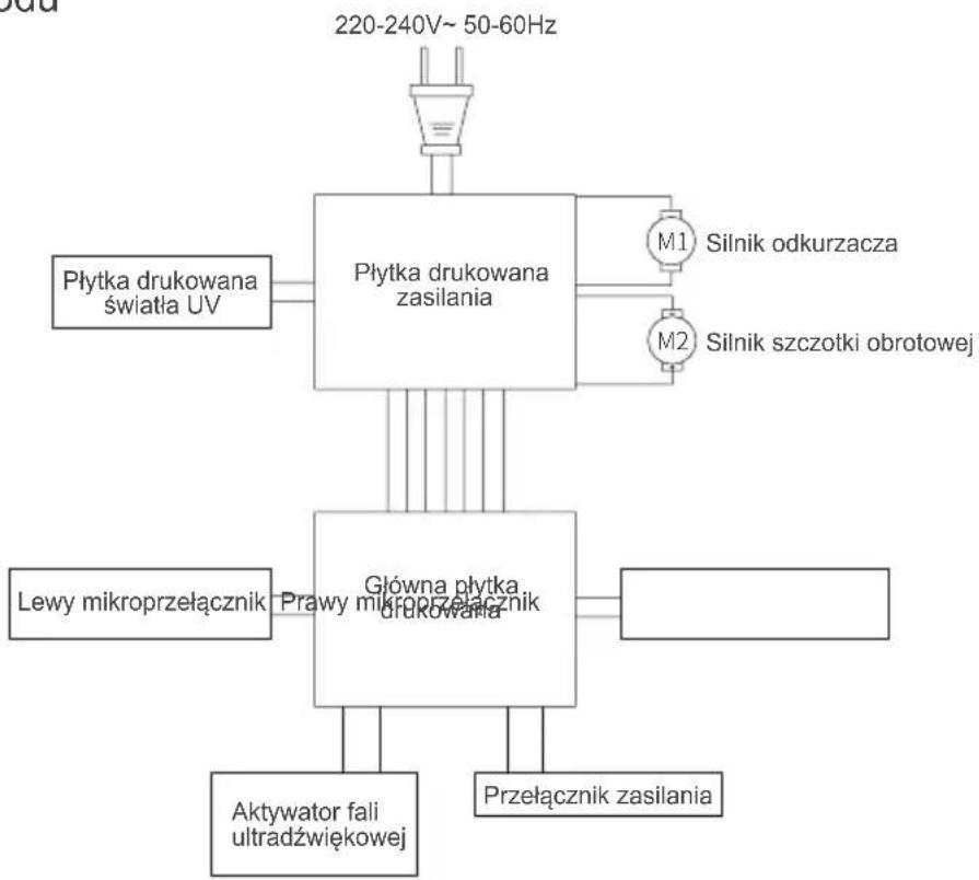 JIMMY BX5 Pro - Specyfikacja produktu - 1