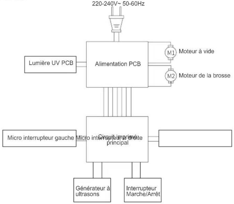 JIMMY BX5 Pro - Spécifications du produit - 1