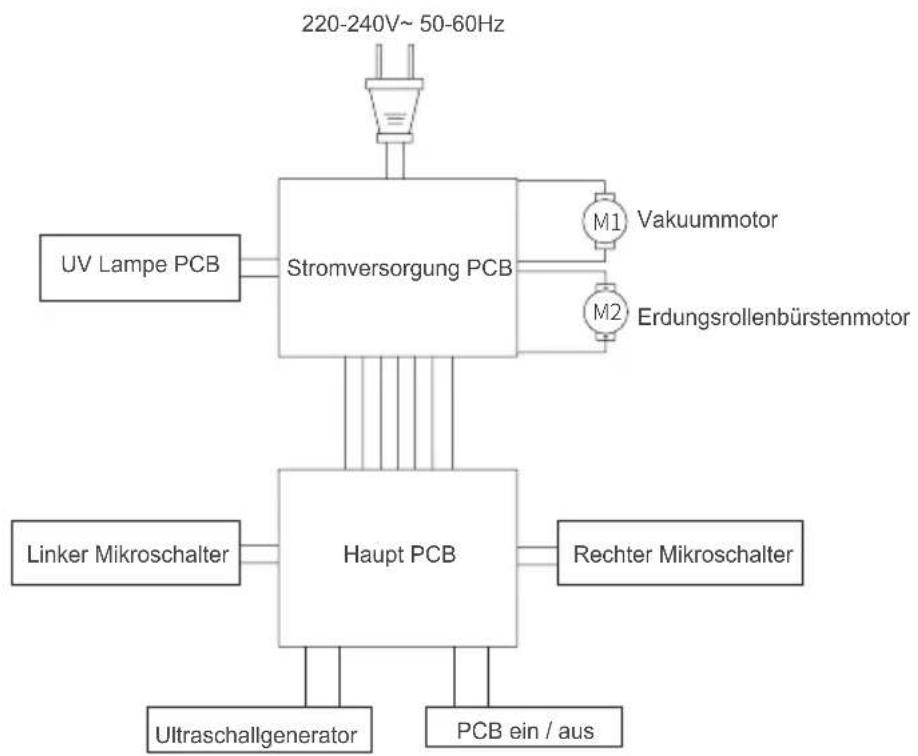 JIMMY BX5 Pro - Schaltplan - 1