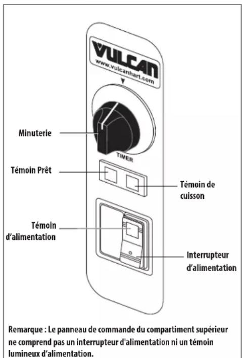 Vulcan C24GA6 PS - COMMANDES DES COMPARTIMENTS - 1