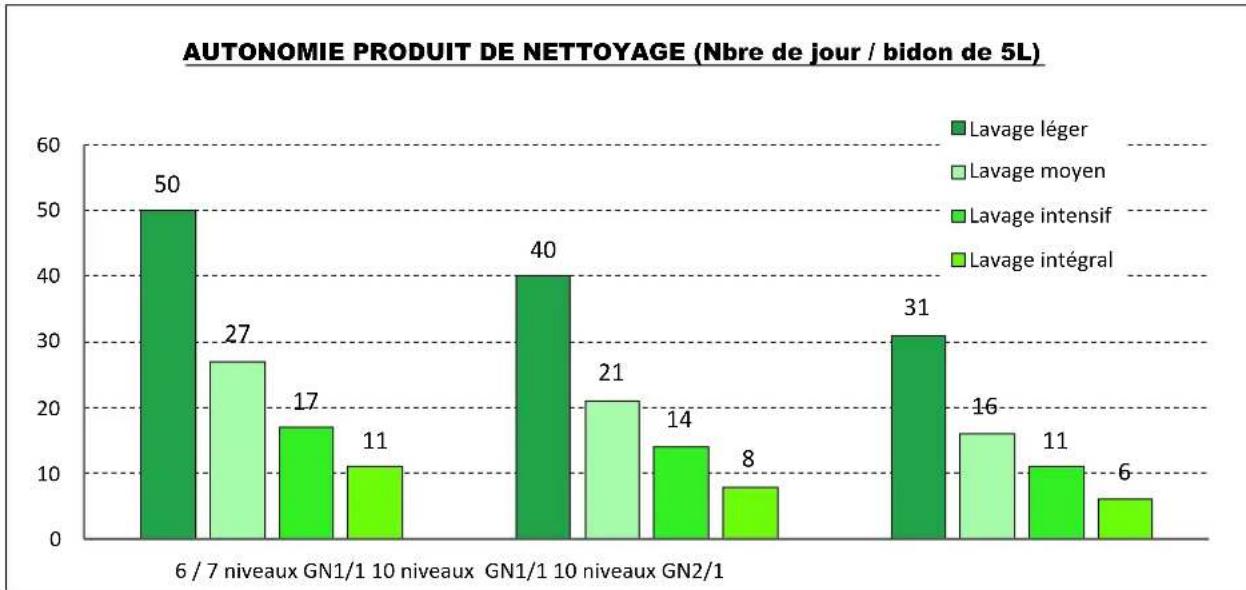 Vulcan TCM-61G - PRODUIT DE NETTOYAGE - 1