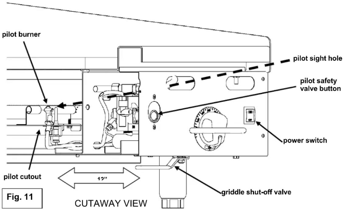 Vulcan 972RX - PILOT LIGHTING PROCEDURE - 900RX MODELS - 1