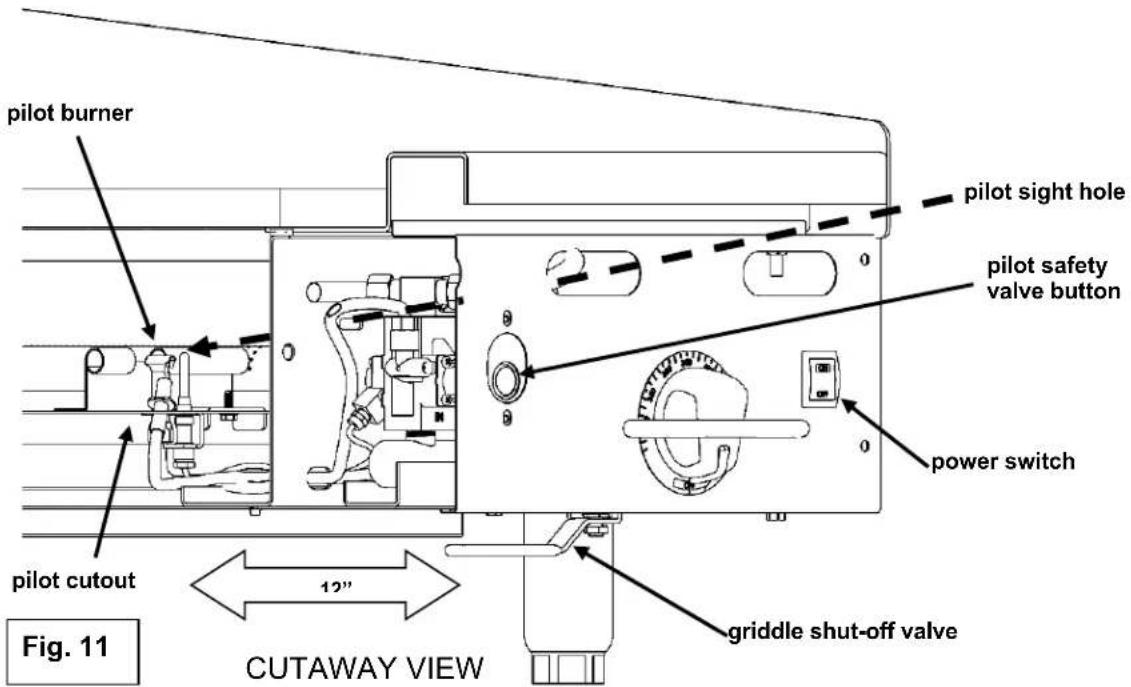 Vulcan 936RX - PILOT LIGHTING PROCEDURE - 900RX MODELS - 1