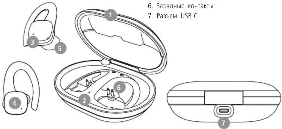 HAMA Spirit Athletics 00184113 - Элементы управления и индикаторы - 1