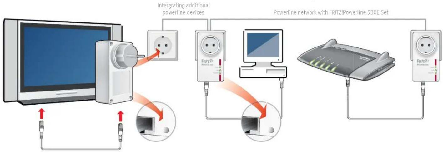 AVM FRITZ!Powerline 530E Set - Expanding the Powerline Network of the FRITZ!Powerline 530E Set - 1