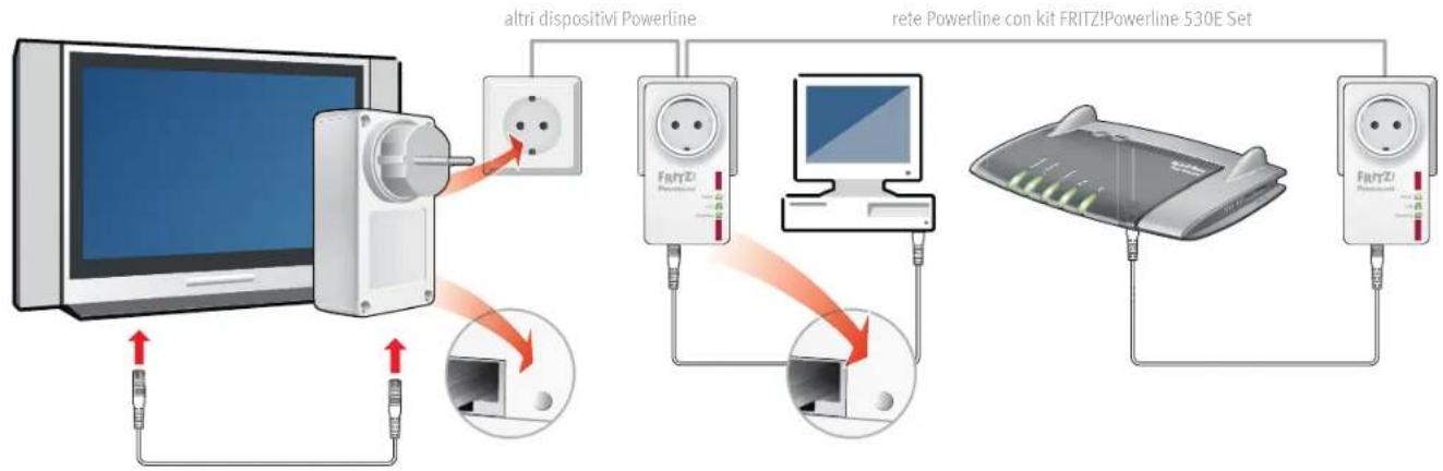 AVM FRITZ!Powerline 530E Set - Estensione della rete Powerline del FRITZ!Powerline 530E Set - 1