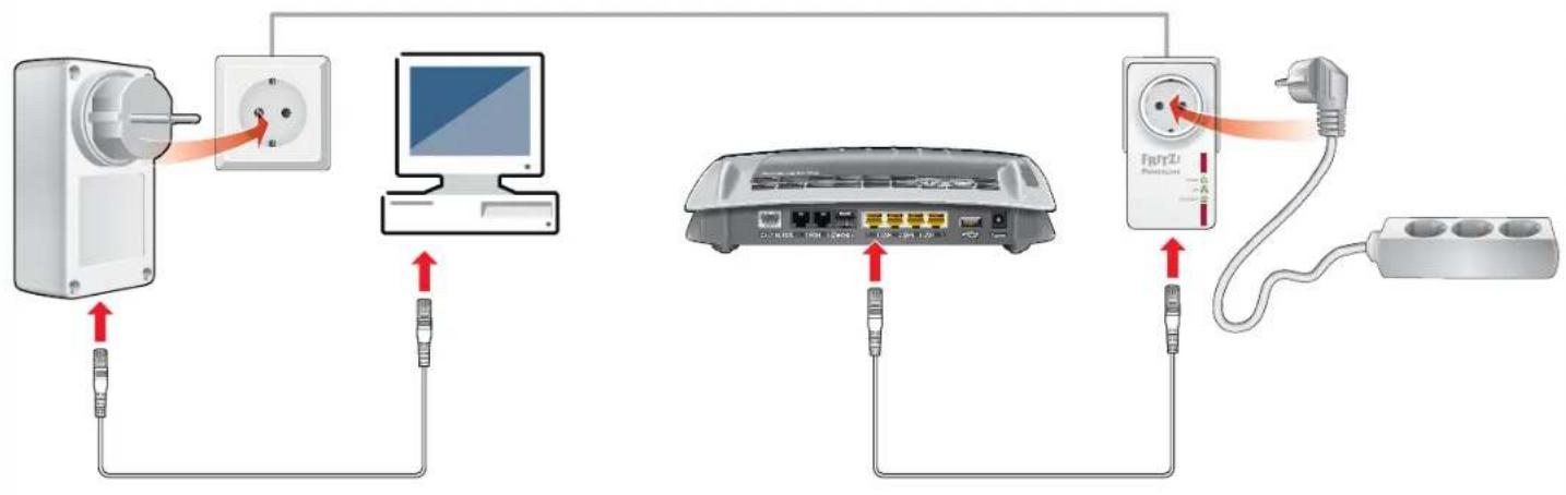 AVM FRITZ!Powerline 530E Set - Creazione della rete Powerline con il FRITZ!Powerline 530E Set - 1