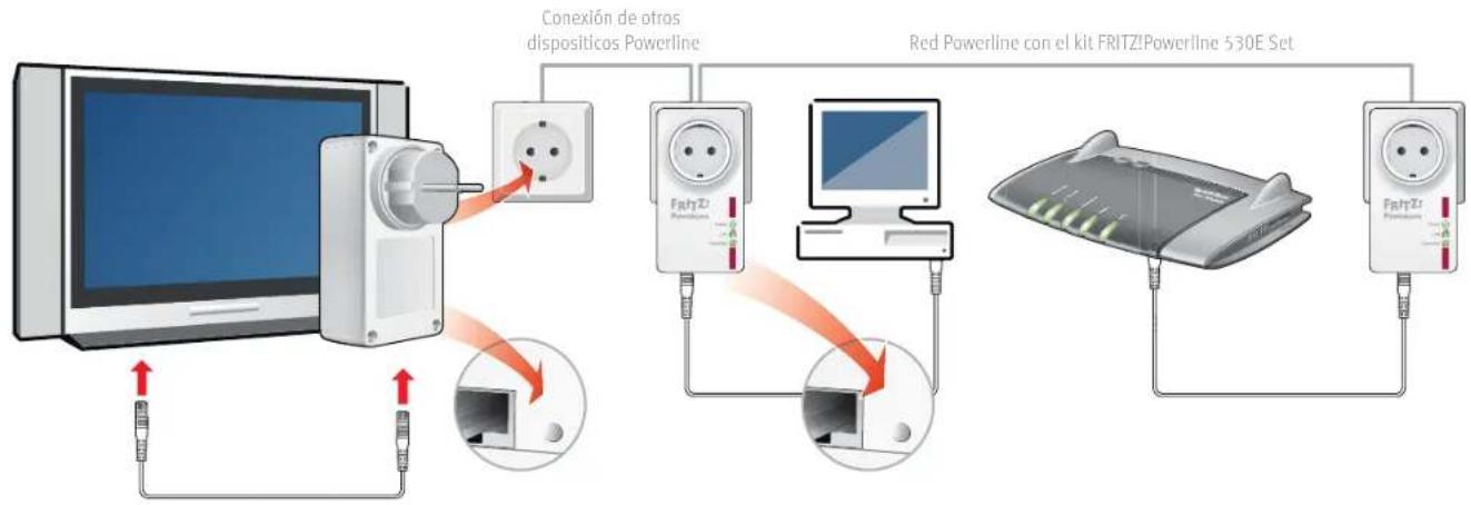 AVM FRITZ!Powerline 530E Set - Ampliar la red Powerline del FRITZ!Powerline 530E Set - 1