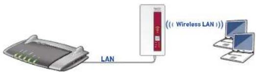 AVM FRITZ!Repeater 1750E - Operating Modes - 2