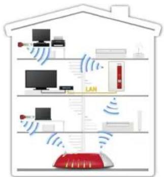 AVM FRITZ!Repeater 1750E - Das ist der FRITZ!WLAN Repeater 1750E - 1