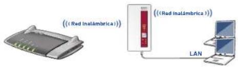 ((Red Inalámbrica)) ((Red Inalámbrica)) LAN