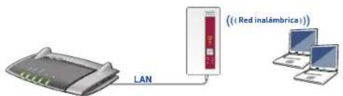 LAN ((Red inâmbrica))