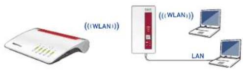 ((WLAN)) ((WLAN)) LAN