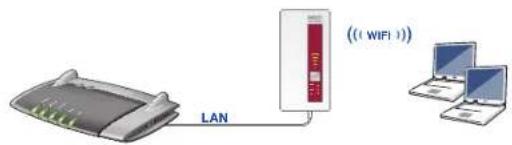LAN ((1 WIFI))