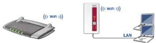 (( WiFi ) ) (( WiFi ) ) LAN