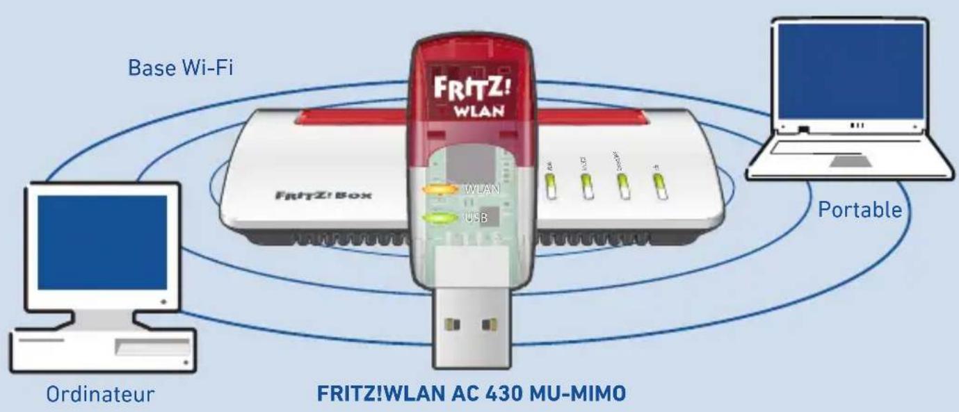 AVM FRITZ!WLAN Stick AC 430 MU-MIMO - 1