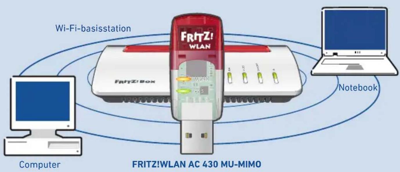 AVM FRITZ!WLAN Stick AC 430 MU-MIMO - 1