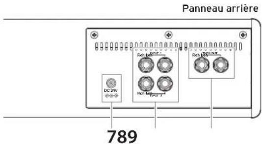 Panneau arrière 789
