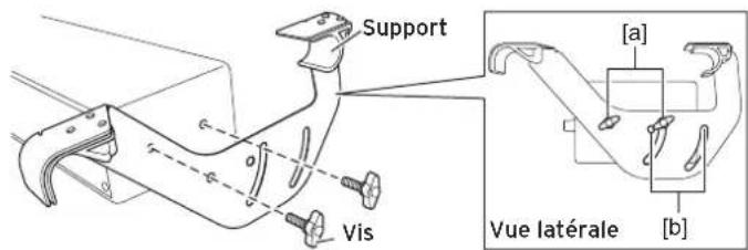 Support Vis [a] Vue latérale [b]