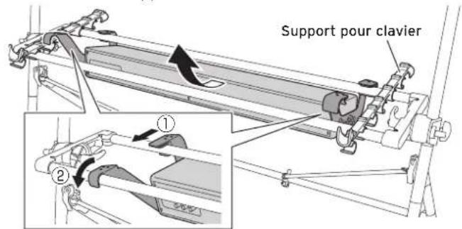 Support pour clavier ① ②