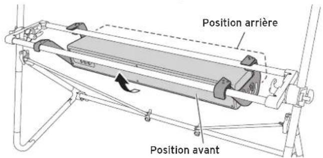 Position arrière Position avant