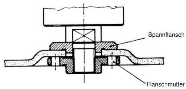 EINHELL WS-G 115 - Anordnung der Flansche bei Verwendung von Schleifscheiben und Trennscheiben - 2