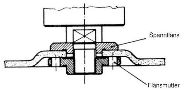 EINHELL WS-G 115 - Avskiljningsslipning - 2