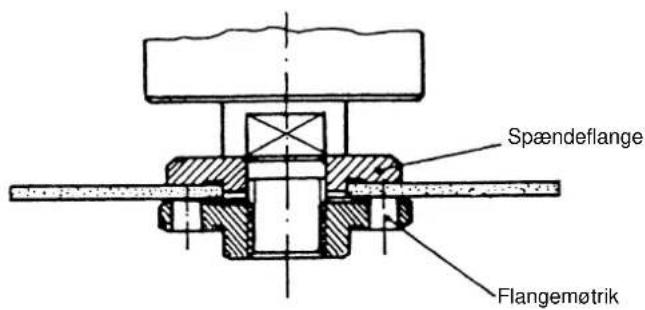 EINHELL WS-G 115 - DK - 3