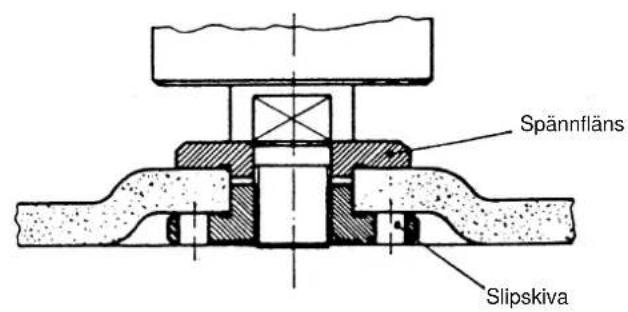 EINHELL WS-G 115 - Avskiljningsslipning - 1