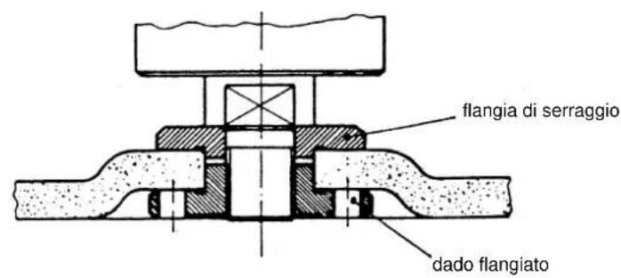 EINHELL WS-G 115 - Posizione della flangia se si impiegano mole per smerigliatura e troncatura - 1