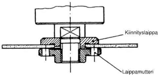 EINHELL WS-G 115 - SF - 3