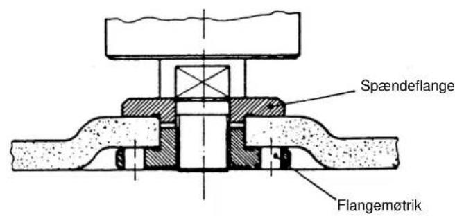 EINHELL WS-G 115 - DK - 1