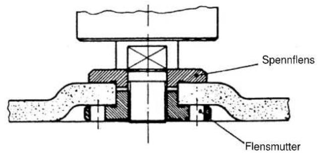 EINHELL WS-G 115 - SF - 1