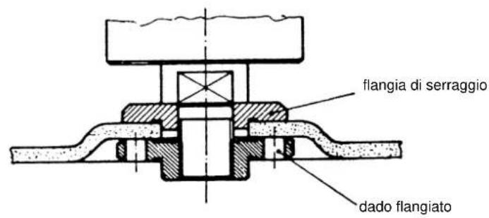 EINHELL WS-G 115 - Posizione della flangia se si impiegano mole per smerigliatura e troncatura - 2